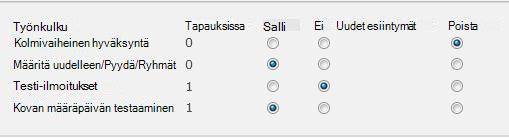 Poista työnkulku -sivu