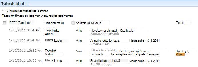 Työnkulkuhistoria-osa Työnkulun tila -sivulla
