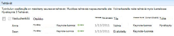 Työnkulun tila -sivun Tehtävät-alue