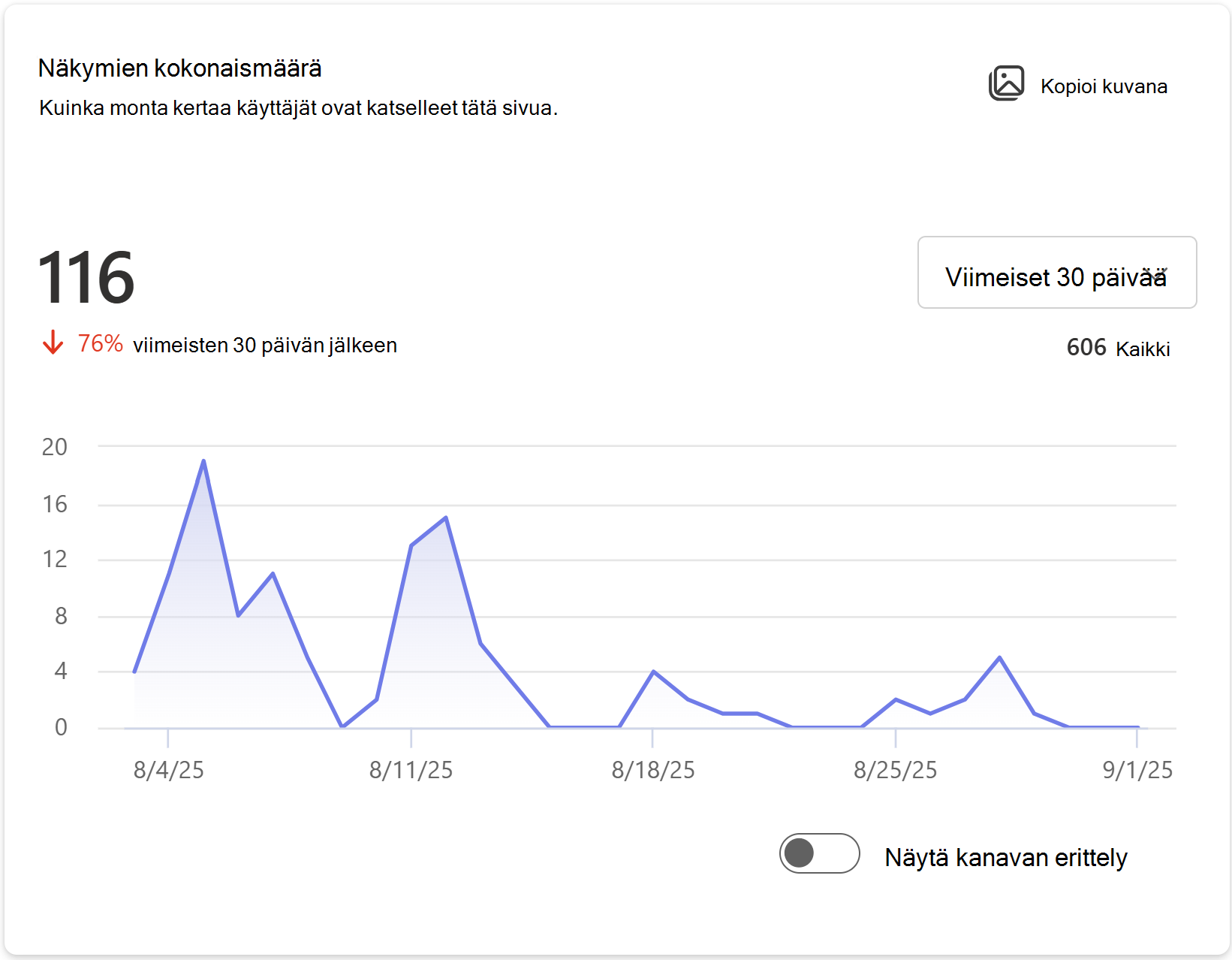 Näyttää kuvan siitä, kuinka monta kertaa käyttäjät ovat katselleet tätä sivua.