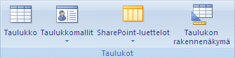 Luo-välilehti, jossa näkyy taulukon luontikomennot
