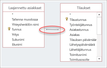 näyttökuva kahden taulukon välisestä liitoksesta