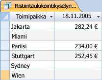 Esimerkki ristiintaulukointikyselystä.