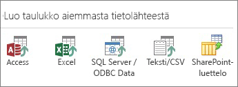 Tietolähdevalinnat: Access; Excel; SQL Server- / ODBC-tiedot; Teksti/CSV; SharePoint-luettelo.