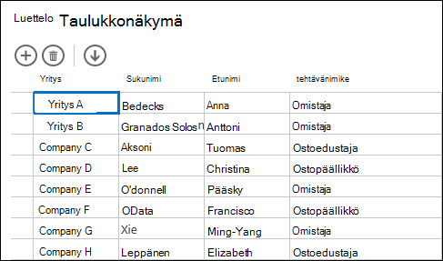 Taulukkonäkymässä näkyvät asiakkaan tietueet