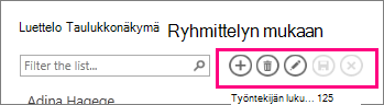 Luettelonäkymän toimintorivi