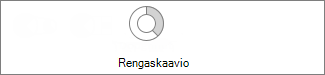 Rengaskaavio
