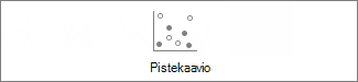 Pistekaavio