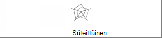 Säteittäinen kaavio, jossa ei ole merkkejä