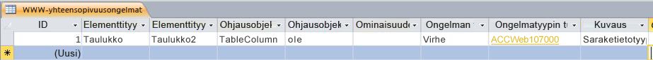 WWW-yhteensopivuusongelmat-taulukko