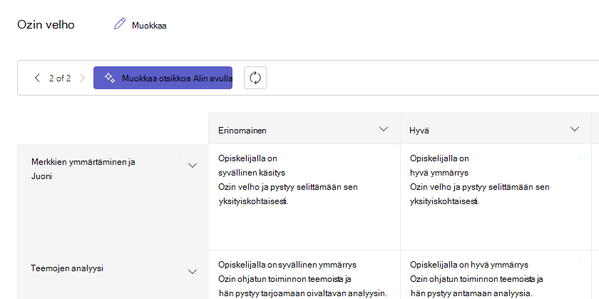 Arvostelun otsikko