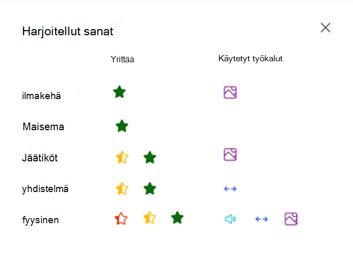 Harjoitellut sanat