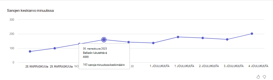 Näyttökuva, jossa näkyy sanojen keskimäärä.