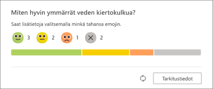 Näyttökuva opiskelijoiden vastauksista Reflectin kuulumisten jakamiseen sellaisina kuin ne näkyvät opettajan alkuperäisellä sivulla. palkkikaavio näyttää, kuinka moni opiskelija vastasi kullakin emojilla ja kuinka moni ei ole vielä vastannut