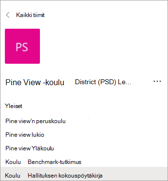 Henkilökunnan tiimin kanavat oppilaitoksen johtajille.
