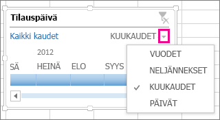 Aikatasonuoli