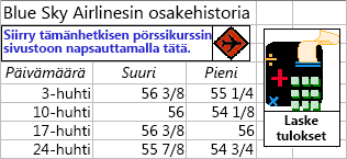 Esimerkkejä muodoista
