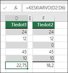 Excel näyttää virheen, kun kaava viittaa tyhjiin soluihin