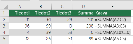Excel näyttää virheen, kun kaava ei vastaa vierekkäisten kaavojen muotoa