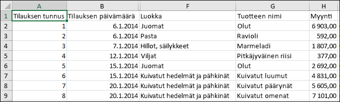 CsV-tiedoston kuva