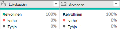 Kolme laatuarvoa