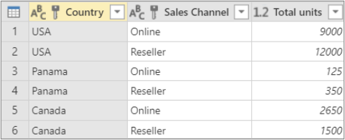 Ryhmittelyn tulokset koosteiden mukaan