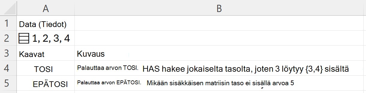 HAS löytää luvun 3 sisäkkäisestä matriisista ja palauttaa arvon TOSI; viiden haku palauttaa arvon EPÄTOSI