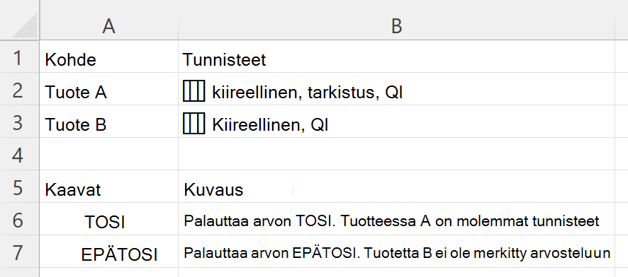 HASALL-funktion avulla voit tarkistaa, sisältääkö sisäkkäisen tunnistematriisin sisältävä solu kaikki tarvittavat tunnisteet
