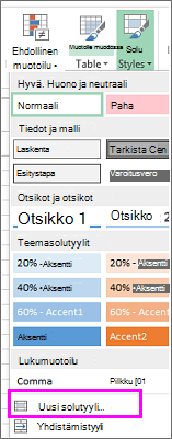 Solutyylien uudet vaihtoehdot