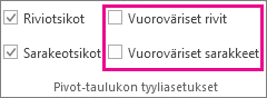 Rakenne-välilehden Vuoroväriset rivit- ja Vuoroväriset sarakkeet -ruudut