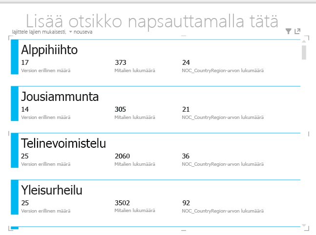 Power View'n korttivisualisointi