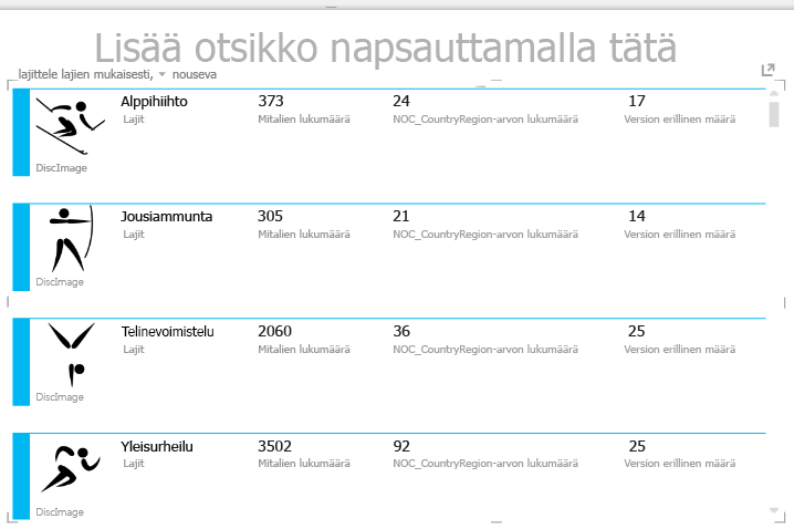 Korttivisualisointi ja uudelleenjärjestetyt kentät