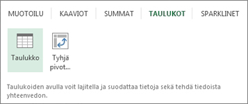 Pika-analyysin Taulukot-valikoima
