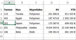 Rivien ja sarakkeiden jakaminen