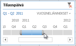 Aikajakson valintakahvat