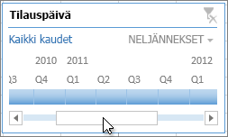Aikajanan vieritin
