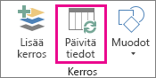 Aloitus-välilehden Päivitä tiedot -toiminto