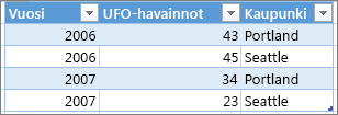Esimerkki oikeasta taulukkomuodosta