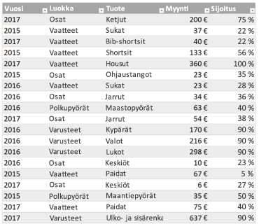 Excel-mallitaulukko