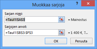 Muokkaa sarjaa -valintaikkuna