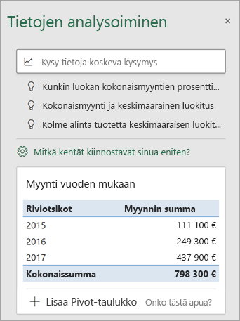 Tietojen analysointi -ruutu näyttää mukautettuja ehdotuksia.