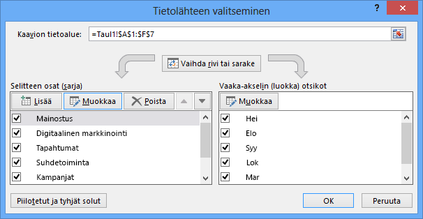 Valitse tietolähde -valintaikkuna