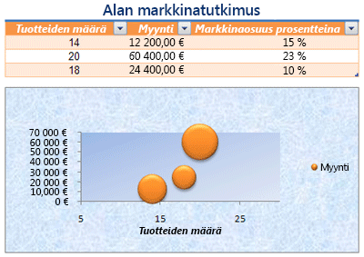 Muotoiltu laskentataulukko