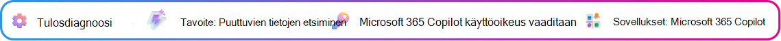 Tuotoksen vianmäärityksen kontekstikortti, joka keskittyy Copilotin luoman ehdotusluonnoksen aukkojen havaitsemiseen. Tavoite: Ehdotuksen puutteiden havaitseminen. Microsoft 365 Copilot -käyttöoikeus vaaditaan. Sovellus: Microsoft 365 Copilot.