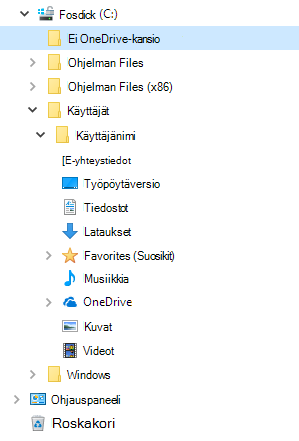 Resurssienhallintanäkymä