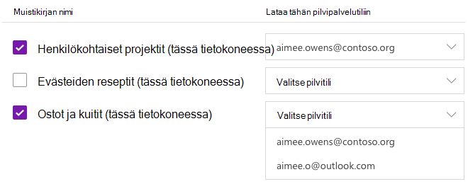 Pilvipalveluun siirrettäväksi valitut muistikirjat