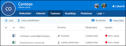 Valitsemalla Files Office 365-ryhmässä näet ryhmään tallennettujen tiedostojen ja kansioiden luettelon