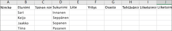 Esimerkki Exceliin avatusta Outlookin .csv-tiedostosta