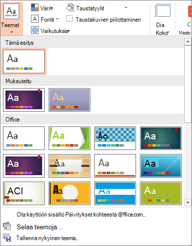 PowerPointin teemat