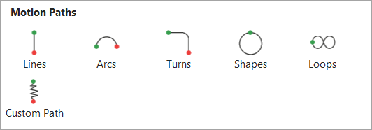 Lisää animaatio -valikon Liikeradat-osa.